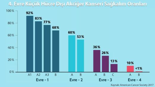 Akciğer Kanserinde Yaşam Süresi: Uzman Verileri [2026] - Kapak Görseli