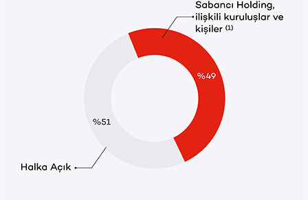 Aknank’ın Faaliyet Alanı ve İş Modeli [Uzman Rehber 2026] - Kapak Görseli