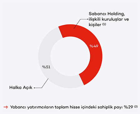 Aknank’ın Faaliyet Alanı ve İş Modeli [Uzman Rehber 2026] - Kapak Görseli