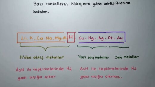 Aktif Metaller ve Bazların Tepkime Nedeni [Uzman Anlatımı] - Kapak Görseli