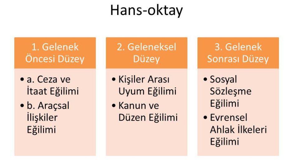 Ahlak Gelişimi Kuramları: Temel Yaklaşımlar ve İnce Farklar - Kapak Görseli
